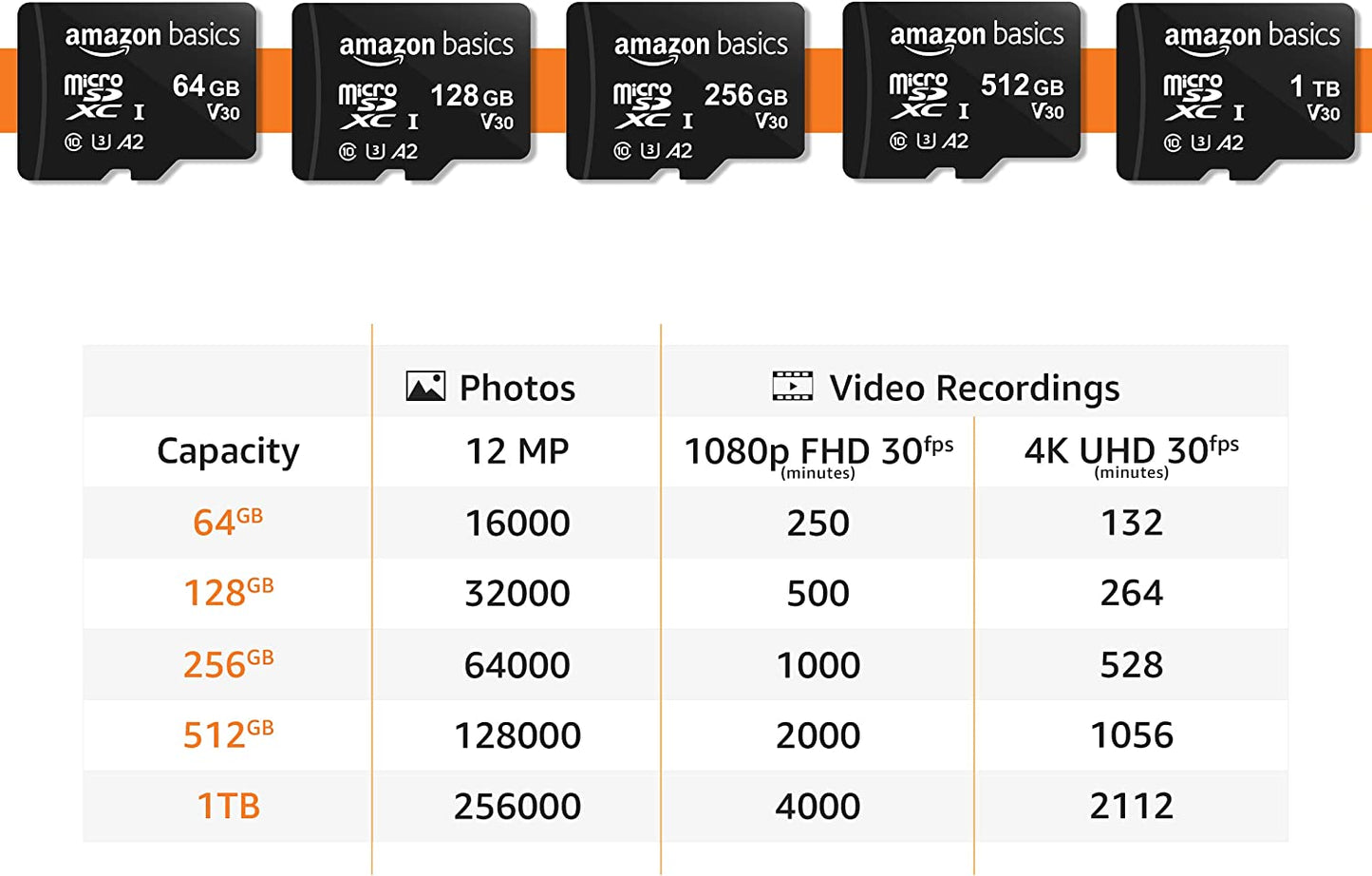 Micro SDXC Memory Card with Full Size Adapter, A2, U3, Read Speed up to 100 Mb/S, 128 GB, Black