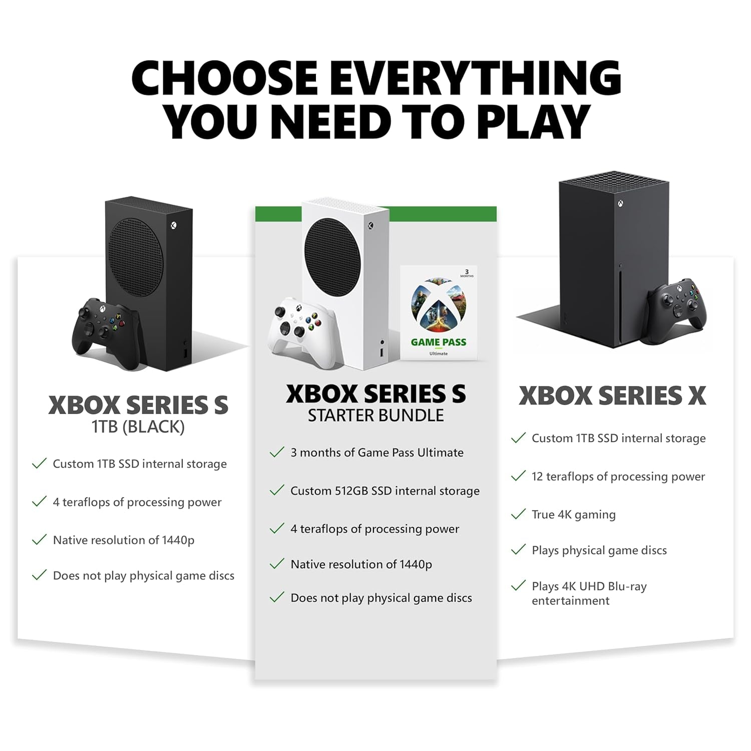 Series S Starter Bundle - Includes Hundreds of Games with Game Pass Ultimate 3 Month Membership - 512GB SSD All-Digital Gaming Console